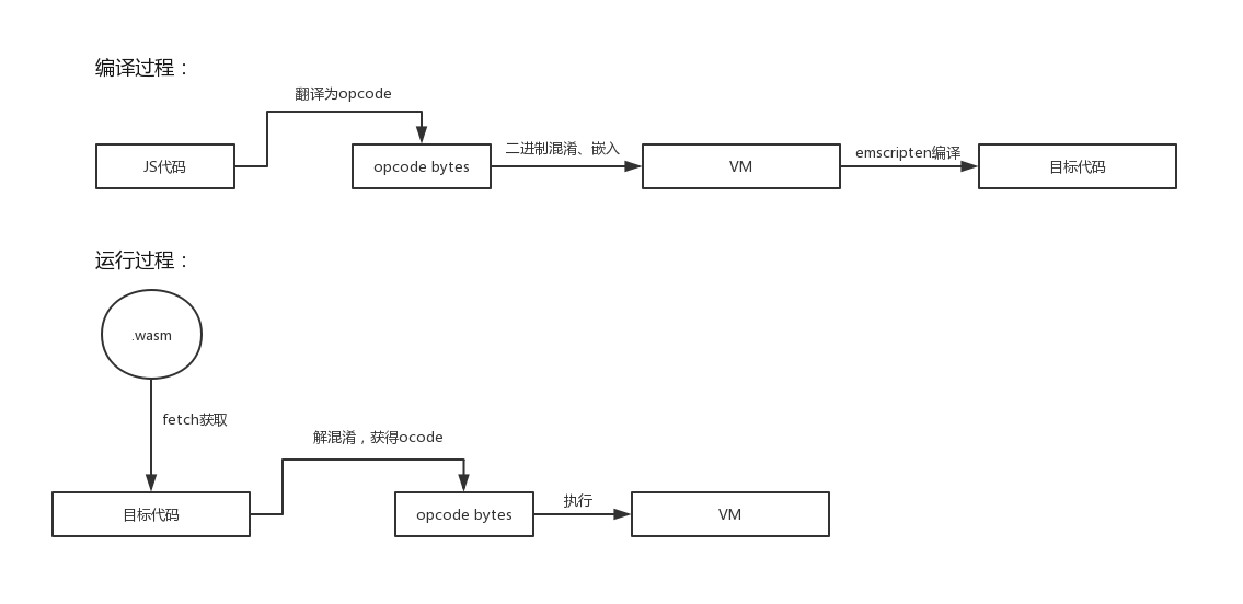 JS混淆