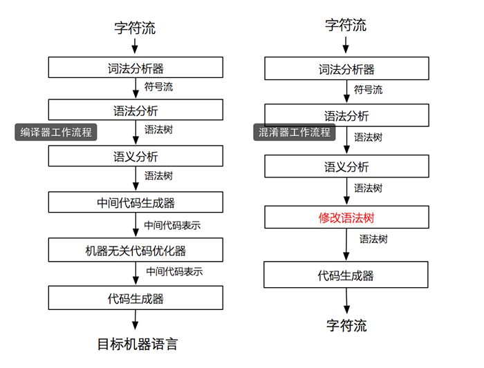 JS混淆