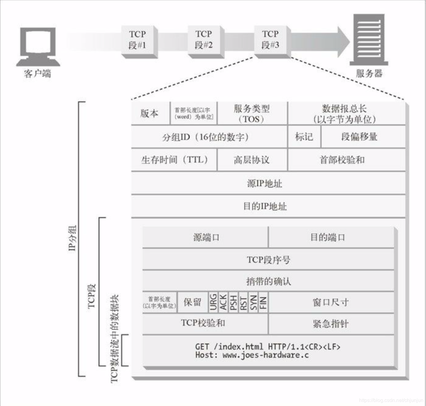 tcp详情