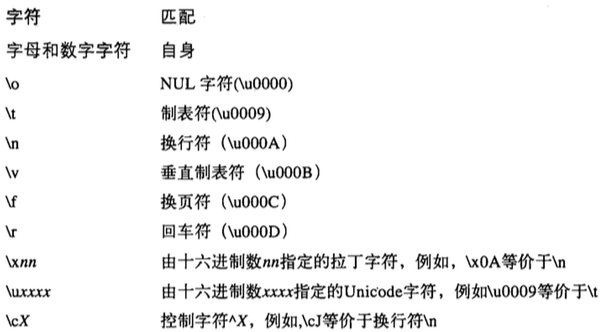 直接量字符