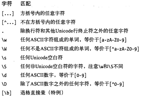 字符类
