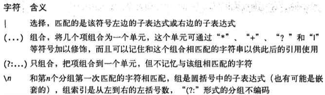 选择、分组、引用