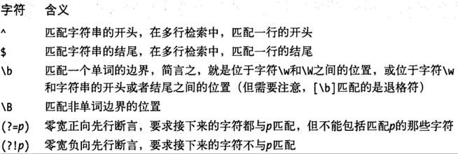 指定匹配位置