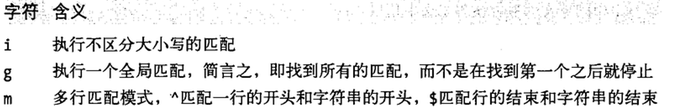 修饰符