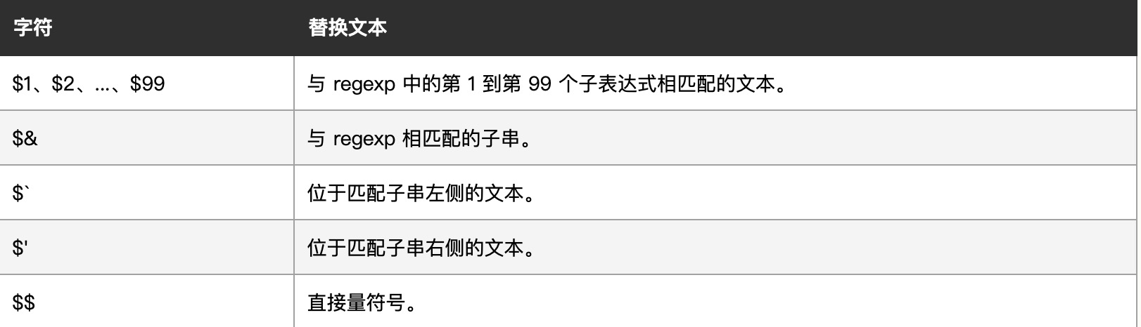 $含义