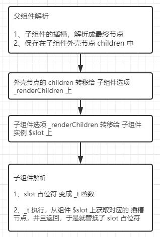 普通solt